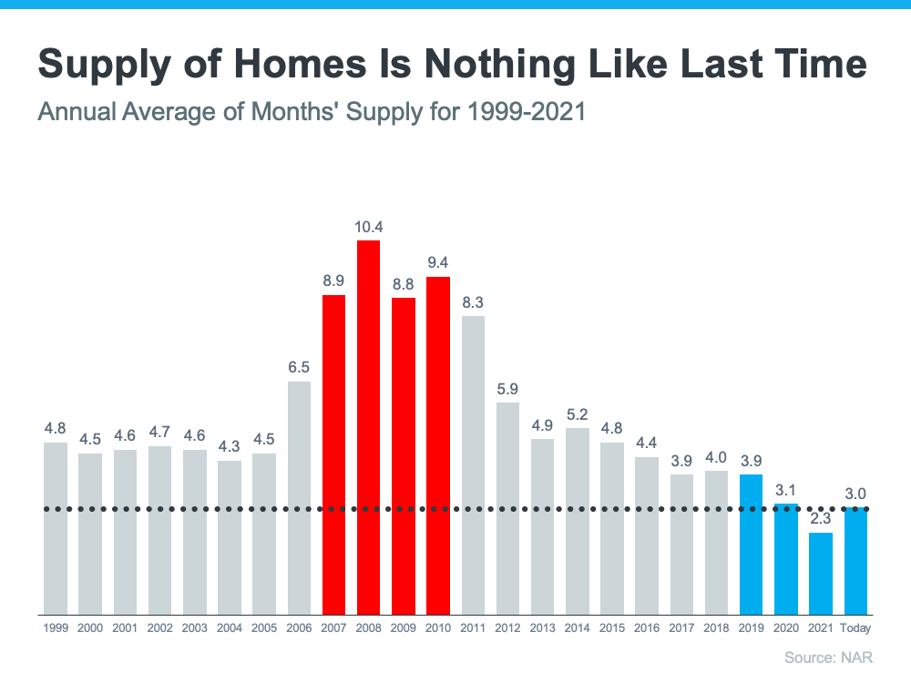Hawaii Housing Bubble Chart